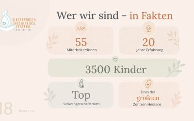 Wer wir sind – in Fakten